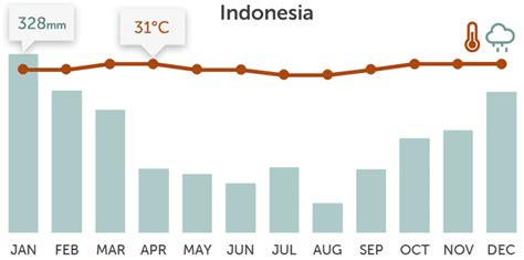 インドネシア 気温 年間 グラフ - 熱帯のリズムと気候変動の影